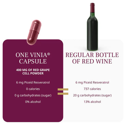 VINIA Capsules